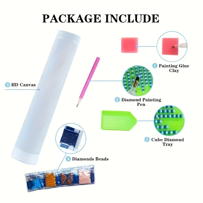 Diagram of diamond painting kit components including canvas, glue, pen, tray, and beads.